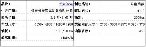 经典城市货运小卡车推荐 长安神骐小卡