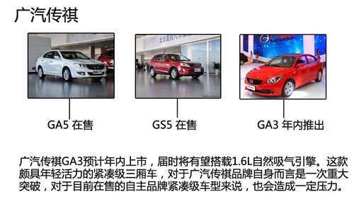 广汽GA3年内推出 专访销售部主任康兰兰