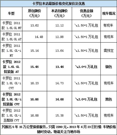 五一价格提前放 卡罗拉优惠现金最高2万