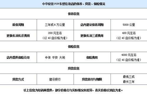 成都FSV最高优惠1.2万 入手正好时机