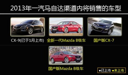 马自达进口新B级车 与马6/睿翼同堂销售