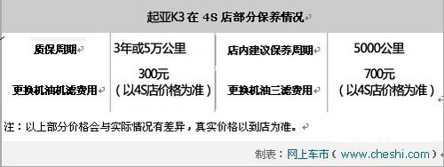 张家口起亚K3现车销售享国家惠民3000元
