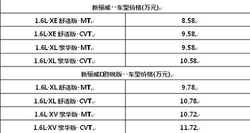 8.58万起，弘帆新生代骊威升级登场