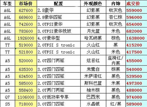 东新奥迪5月新奥迪A4L限时轻松购