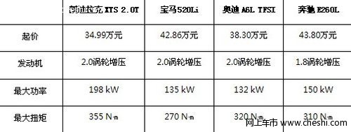 一部好车从芯开始 凯迪拉克XTS动力解析