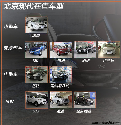 名图年底上/索八改款 北京现代新车规划