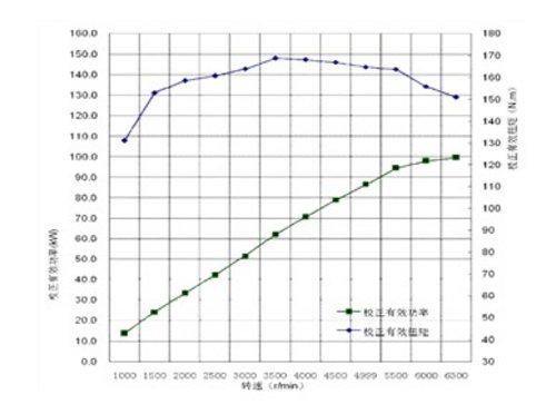 低转高扭 解码C4L 1.8L CVVT强大“芯”