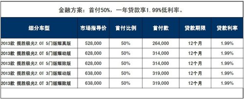 大庆捷路购揽胜极光享1.99%低利率尊贷