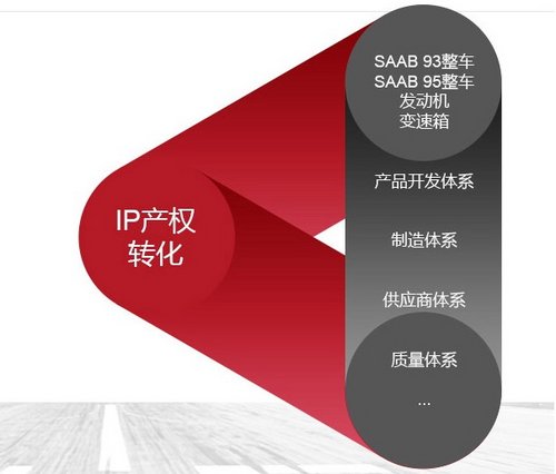 北欧神话到中国重生 绅宝汽车历史解析