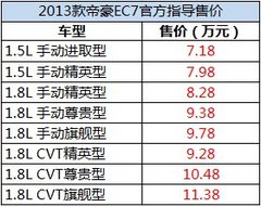 自主A级车典范 13款吉利帝豪EC7购车手册