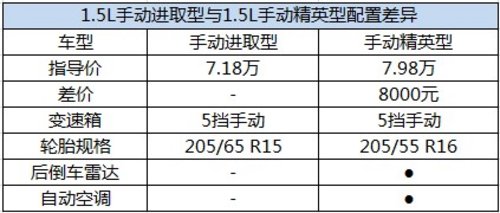 自主A级车典范 13款吉利帝豪EC7购车手册