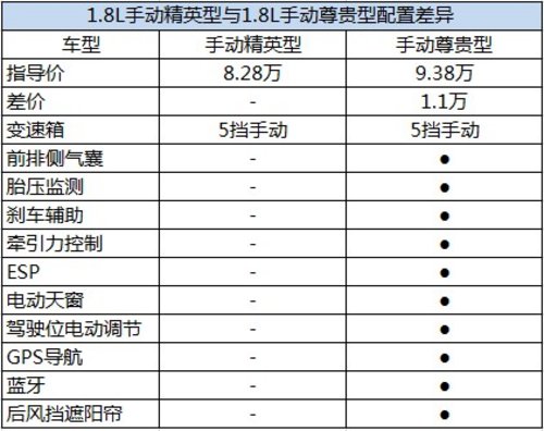 自主A级车典范 13款吉利帝豪EC7购车手册