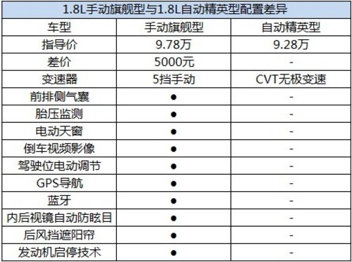 自主A级车典范 13款吉利帝豪EC7购车手册