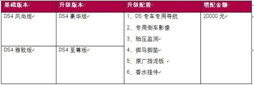 杭州购DS3/DS4 免费增配最高优惠3万元