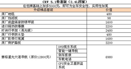 江门CR-V包牌价加5000元 升级精品套装