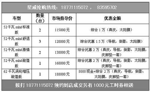 武汉奔驰smart最高综合优惠28000元