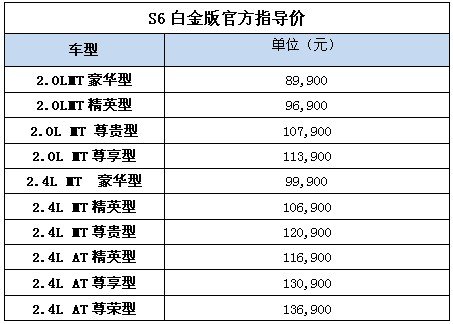 越野.越自由 比亚迪S6 白金版全新起航