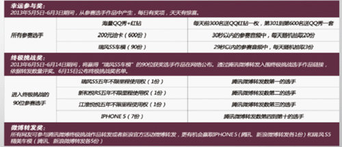 想想还是Ta好 瑞风S5—华少挑战赛启动