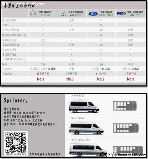 湖州九和 慧眼看车 奔驰凌特的领先优势