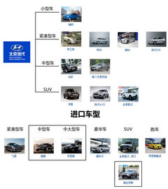 或国产中高级车 北京现代将建第四工厂