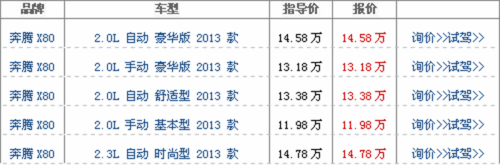 5月25日奔腾X80泰安上市发布会即将开始