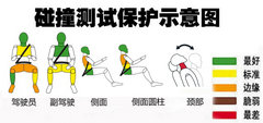 颈部保护最为脆弱 丰田Aygo碰撞仅三星
