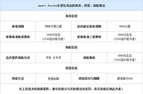 smart激情版现金优惠3万元 仅限1台现车