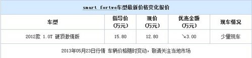 smart激情版现金优惠3万元 仅限1台现车