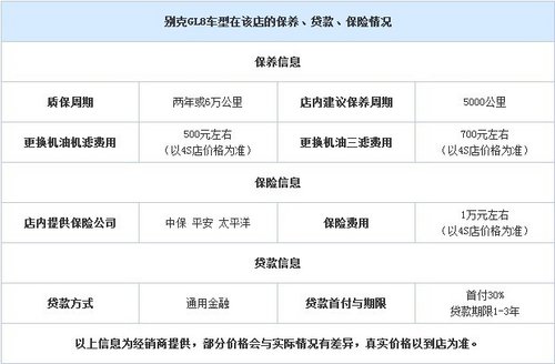 购别克GL8最高享优惠2万元 现车销售