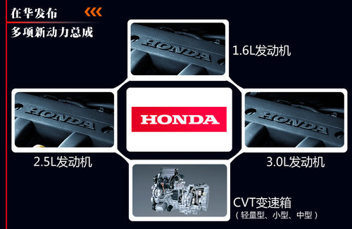 本田今年6月将在华发布多款全新发动机