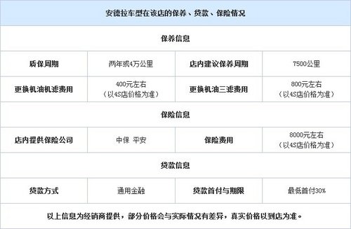 购欧宝安德拉最高优惠2万元 有现车销售