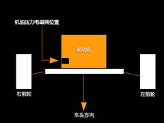 宝马新1系漏机油存隐患 更换费用需五千