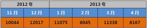 技术品质一个都不少 比亚迪L3热销分析