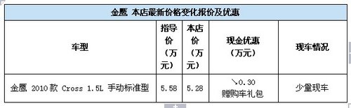 金鷹CROSS優(yōu)惠3000！贈(zèng)送豪禮