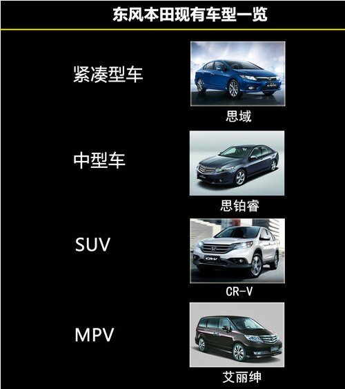 东本新添两驱版CR-V 老款不会“复活”