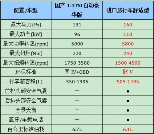 深圳车展购买高尔夫加1万元国产变进口