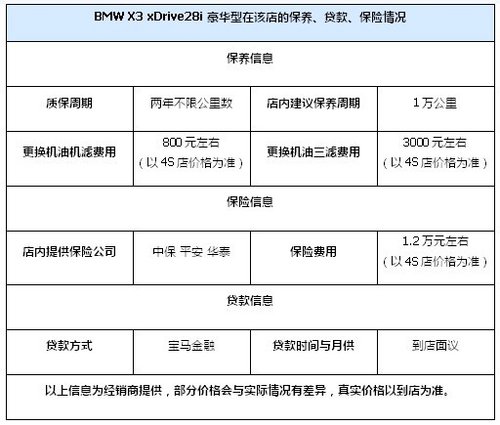 武汉宝泽购BMW X3送1.2万购车基金