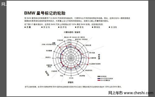 BMW高品质轮胎助您获得最佳的驾驶乐趣