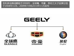 自主品牌两强全面对决 吉利汽车PK奇瑞