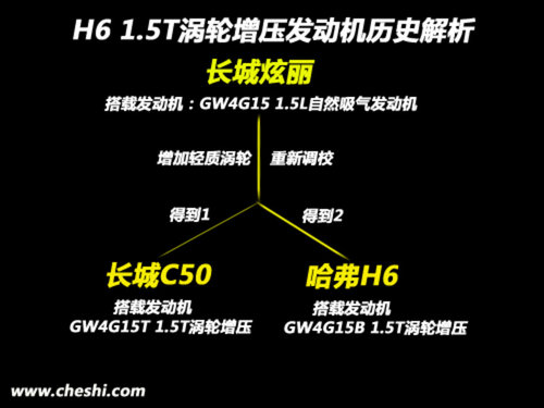长城哈弗H6怎么样? 静态评测哈弗H6/1.5T