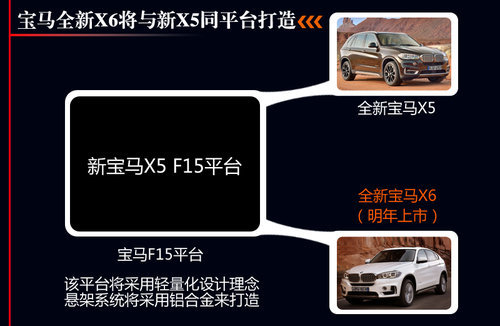 宝马新X6推后驱版/尺寸增大 明年上市