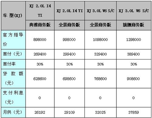 捷豹 最高优惠50W 厦门新成功路捷