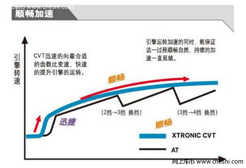 徐州鼎圣东风风神A60 黄金组合高效节油