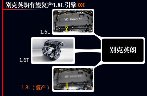 别克英朗XT复产1.8车型 预售16-18万元