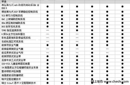 重安全 提品质  2013款比亚迪G6今日上市