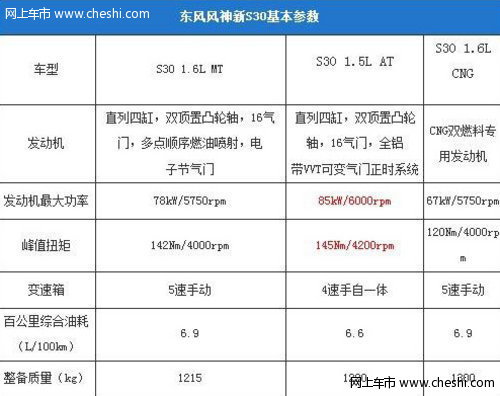 静态体验 鼎圣东风风神全新S30之动力篇