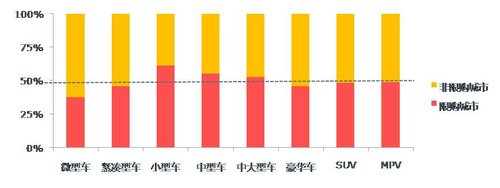 乘用車消費(fèi)者關(guān)注度報(bào)告2013年第五期