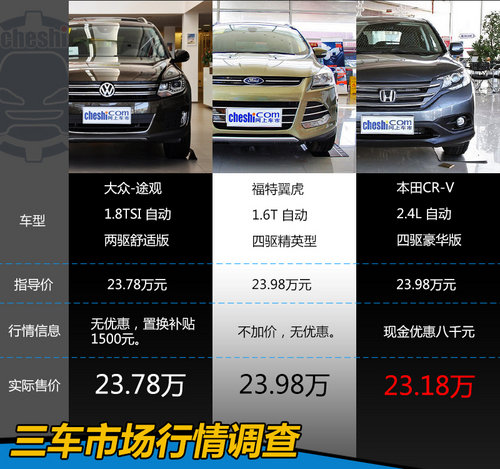 同价竞技场