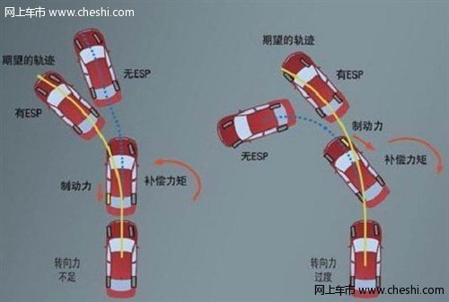 关注车辆安全“成色” 危难时刻能救命