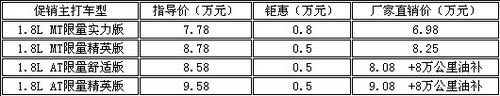 宝骏汽车超值购车季 实力版仅售6.98万